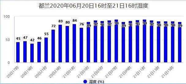 小里镇天气预报更新通知